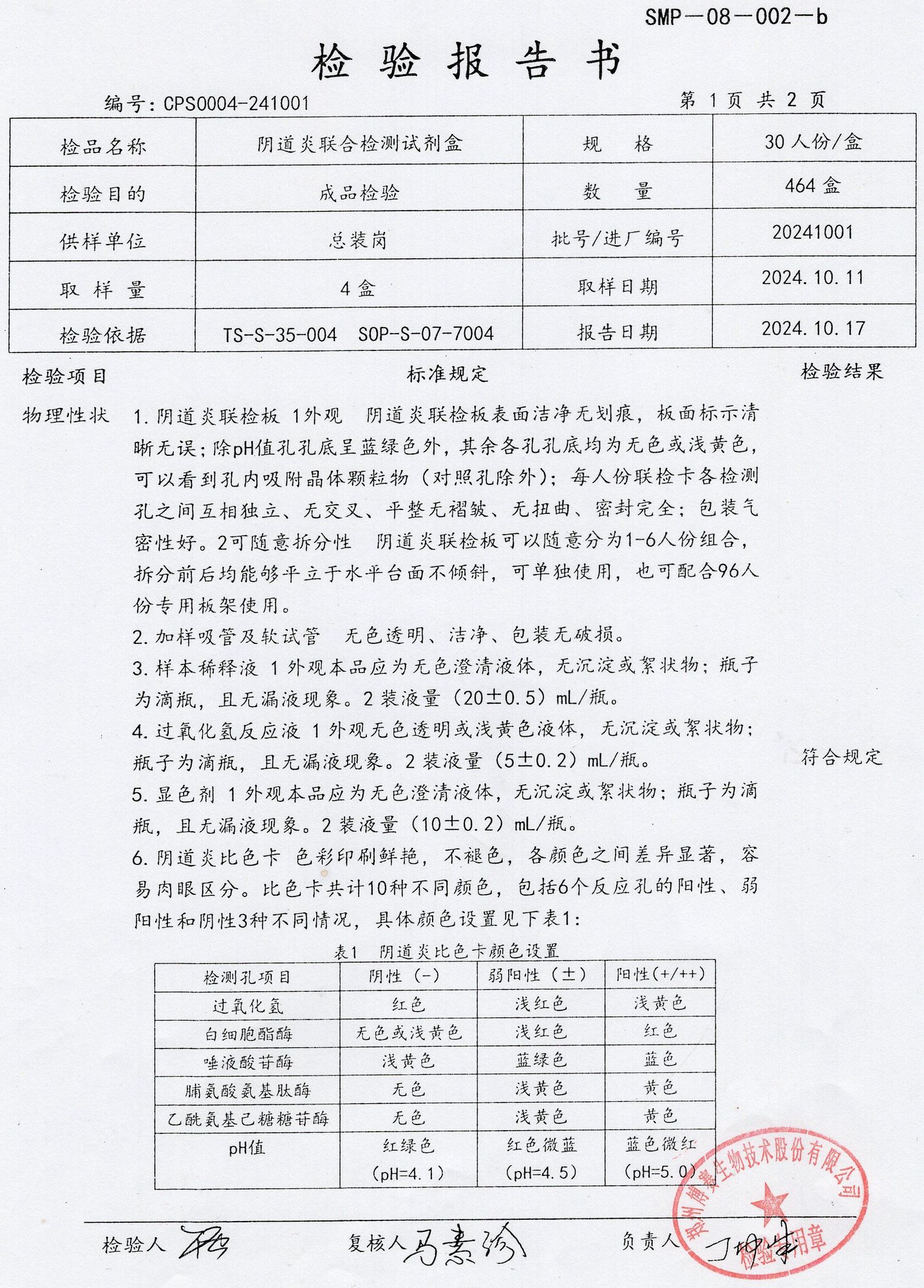 陰道炎聯(lián)合檢測(cè)試劑盒  30T 20241001 （1）.jpg