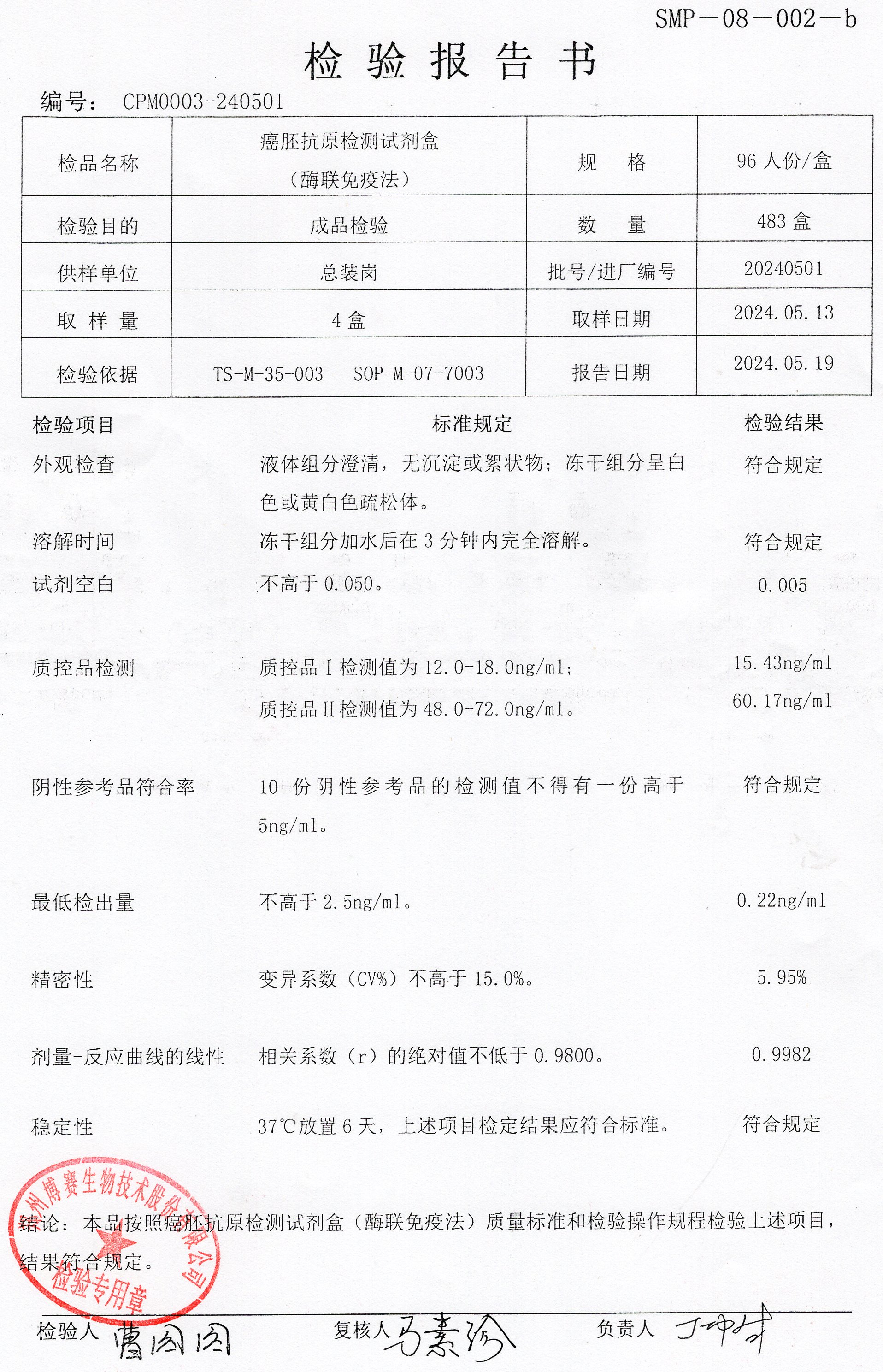 癌胚抗原檢測試劑盒（酶聯(lián)免疫法）96T 20240501.jpg