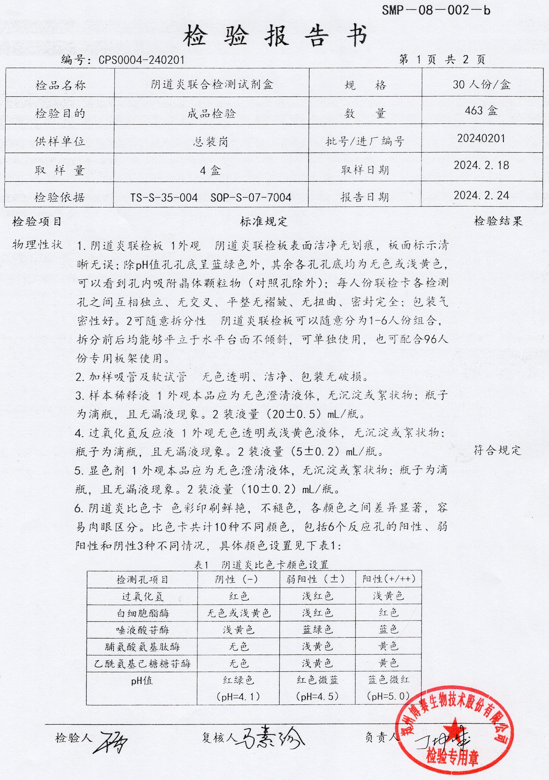 陰道炎聯(lián)合檢測試劑盒   30T  20240201(1).jpg