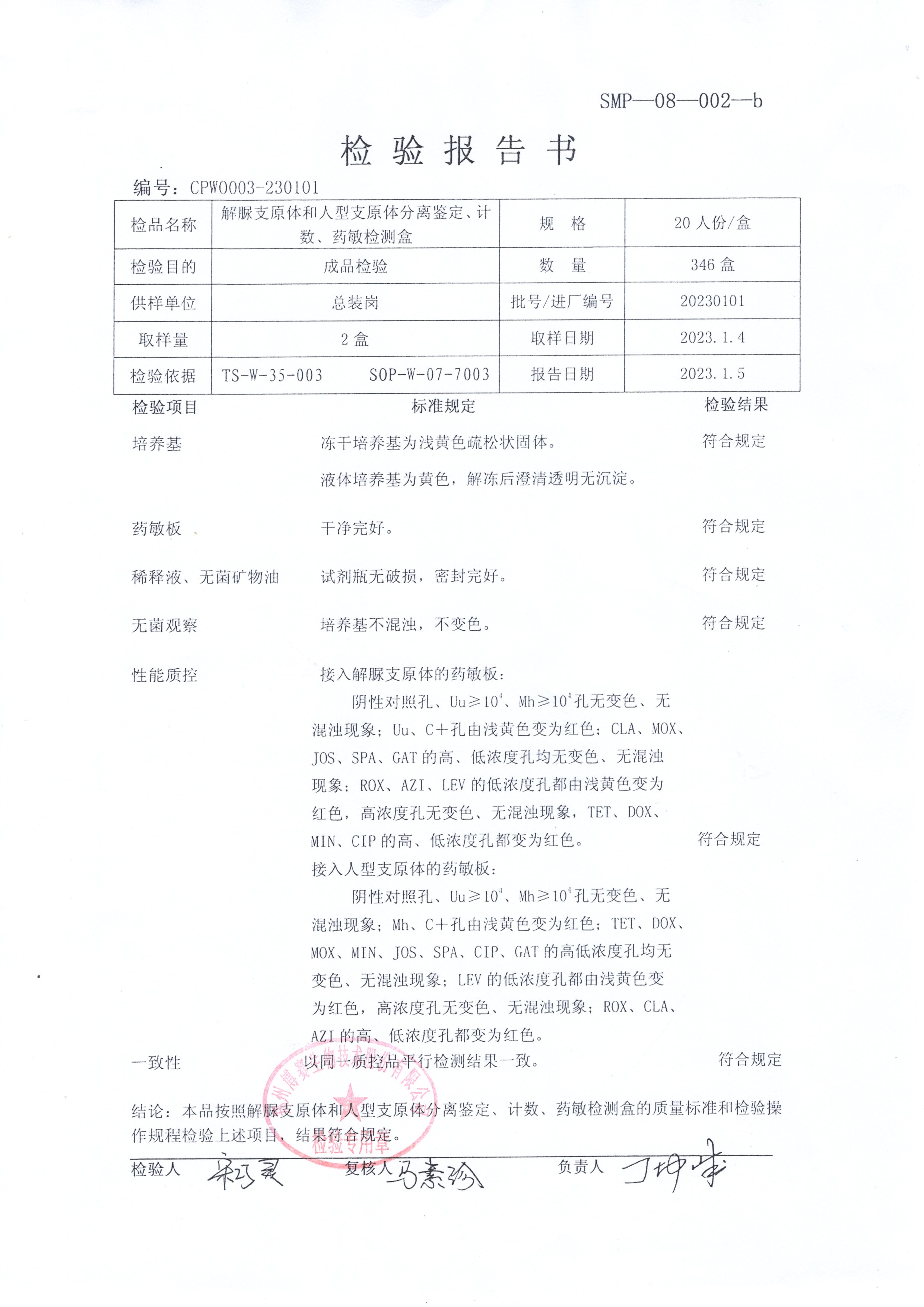 解脲支原體和人型支原體分離鑒定計數(shù)藥敏檢測盒 20人份 20230101.jpg
