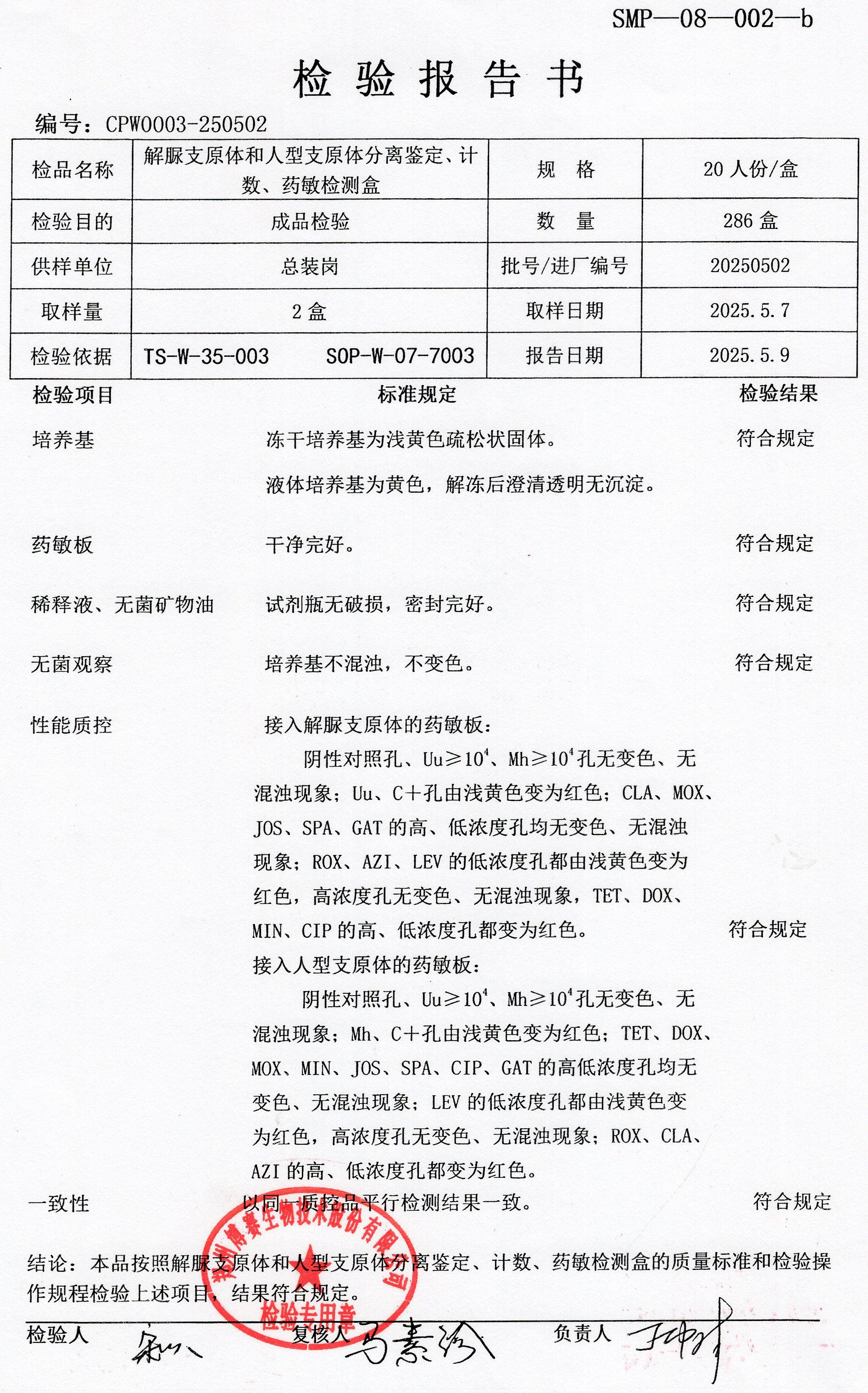 解脲支原體和人型支原體分離鑒定、計數(shù)、藥敏檢測盒  20T  20250502.jpg