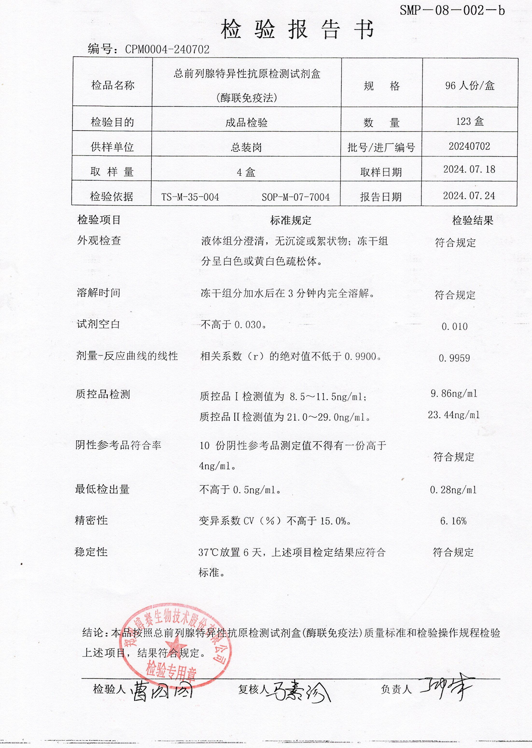 總前列腺特異性抗原檢測(cè)試劑盒（酶聯(lián)免疫法）  96T  20240702.jpg
