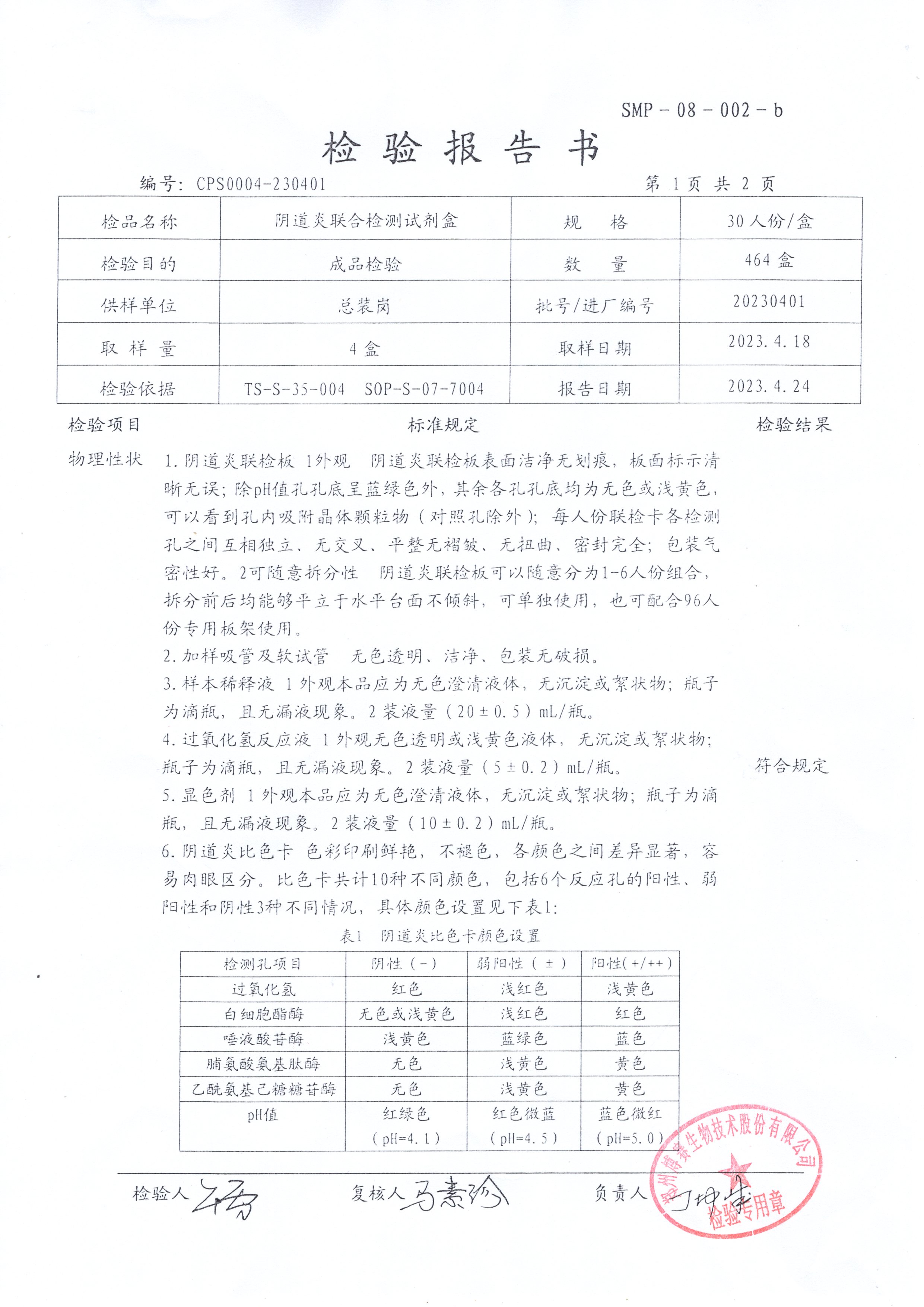 陰道炎聯(lián)合檢測試劑盒  30T  20230401（1）.jpg