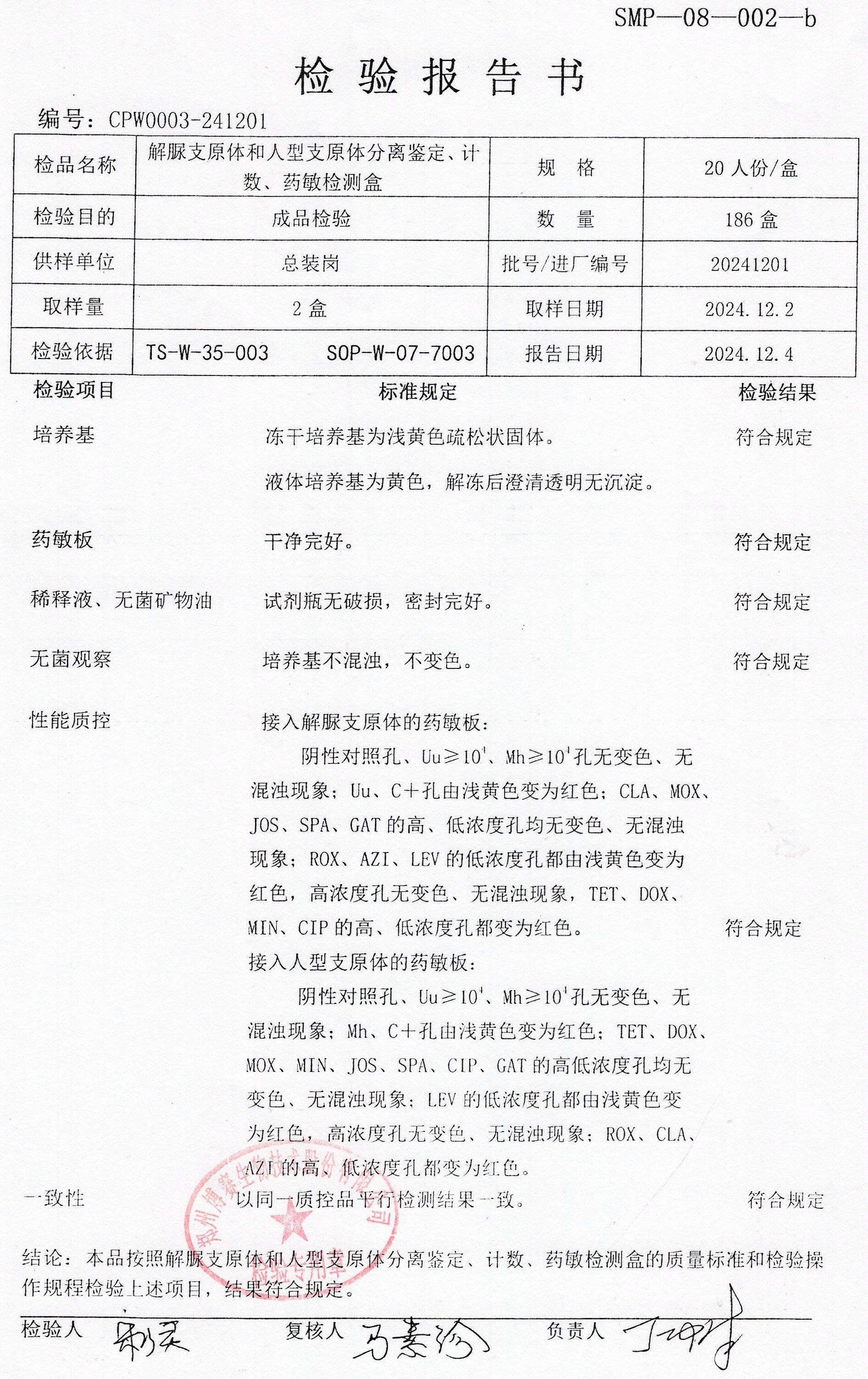 解脲支原體和人型支原體分離鑒定、計數(shù)、藥敏檢測盒  20T  20241201.jpg