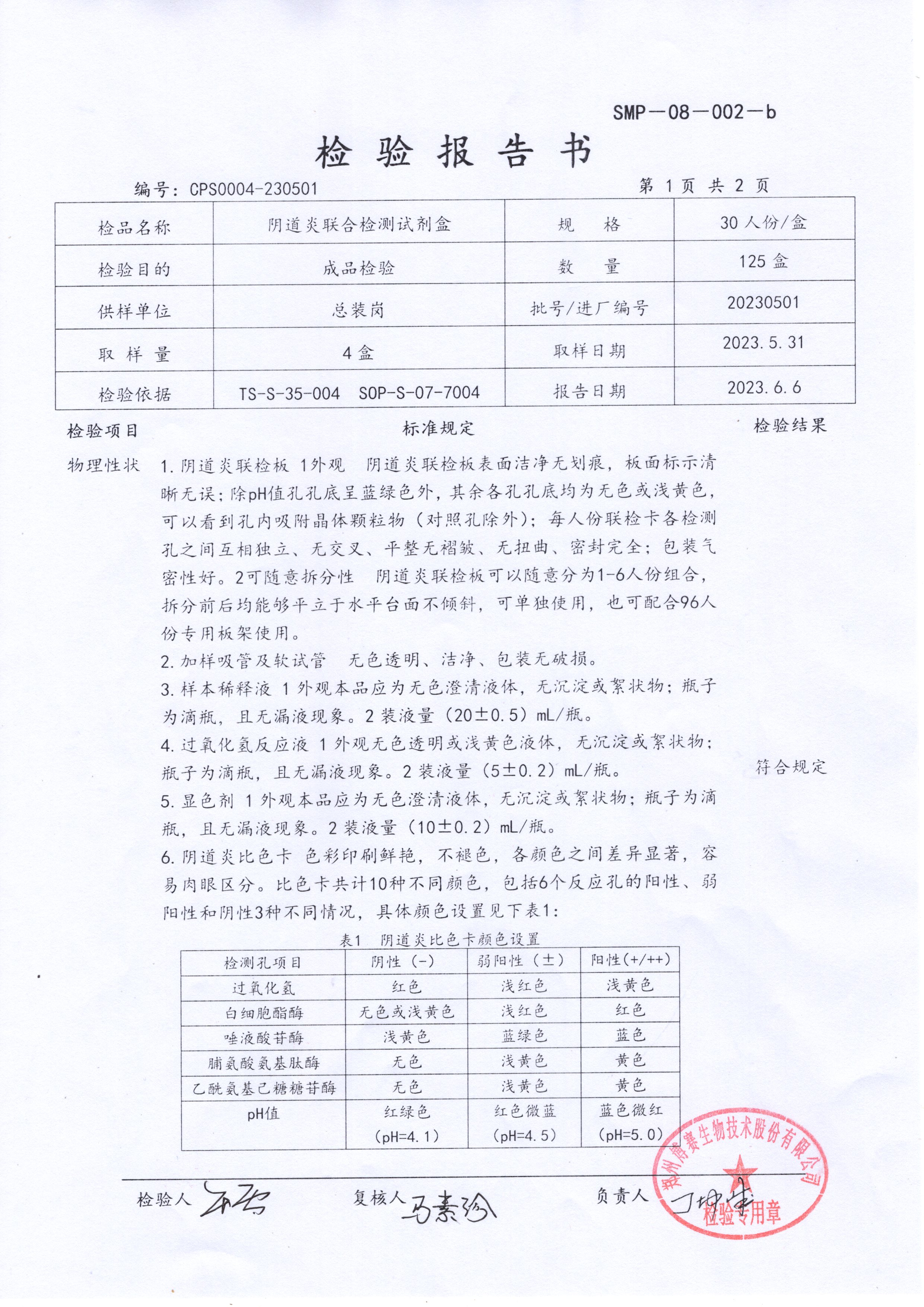 陰道炎聯(lián)合檢測(cè)試劑盒  30T  20230501（1).jpg