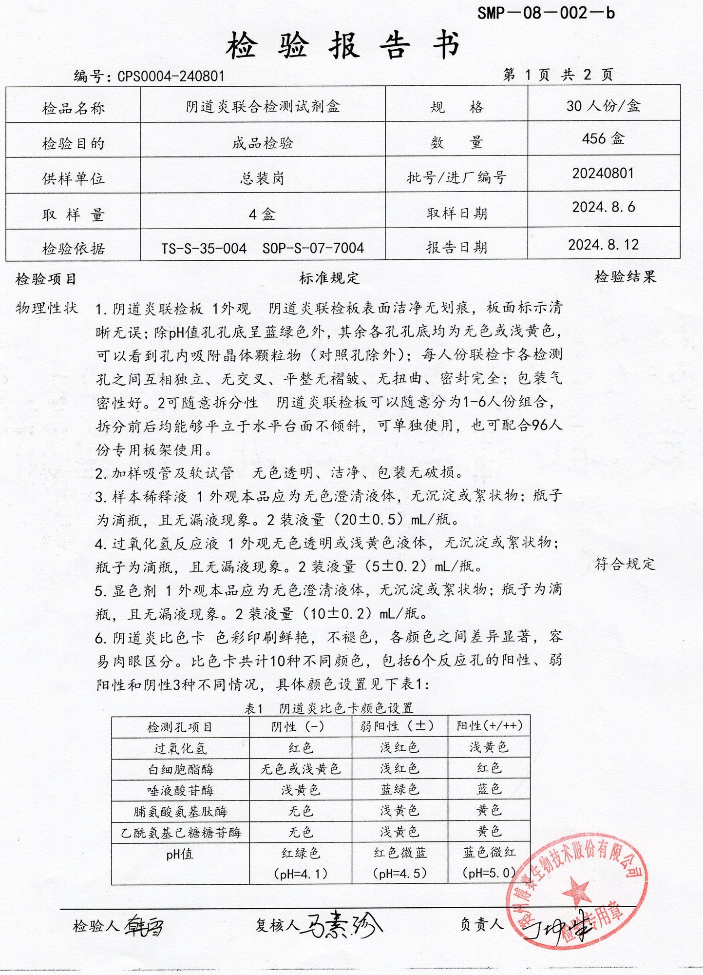 陰道炎聯(lián)合檢測(cè)試劑盒  30T  20240801（1）.jpg