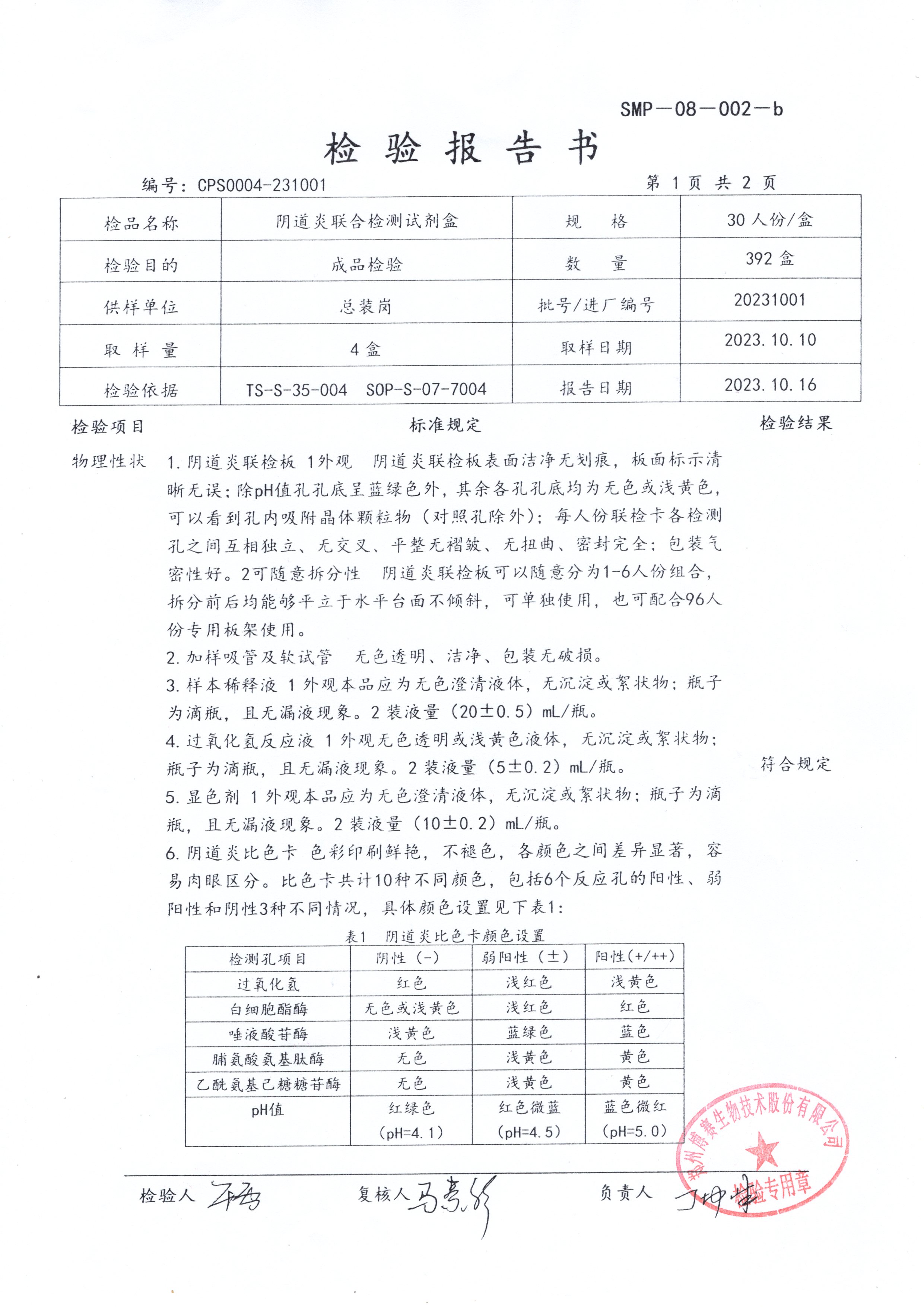 陰道炎聯(lián)合檢測(cè)試劑盒  30T  20231001（1）.jpg