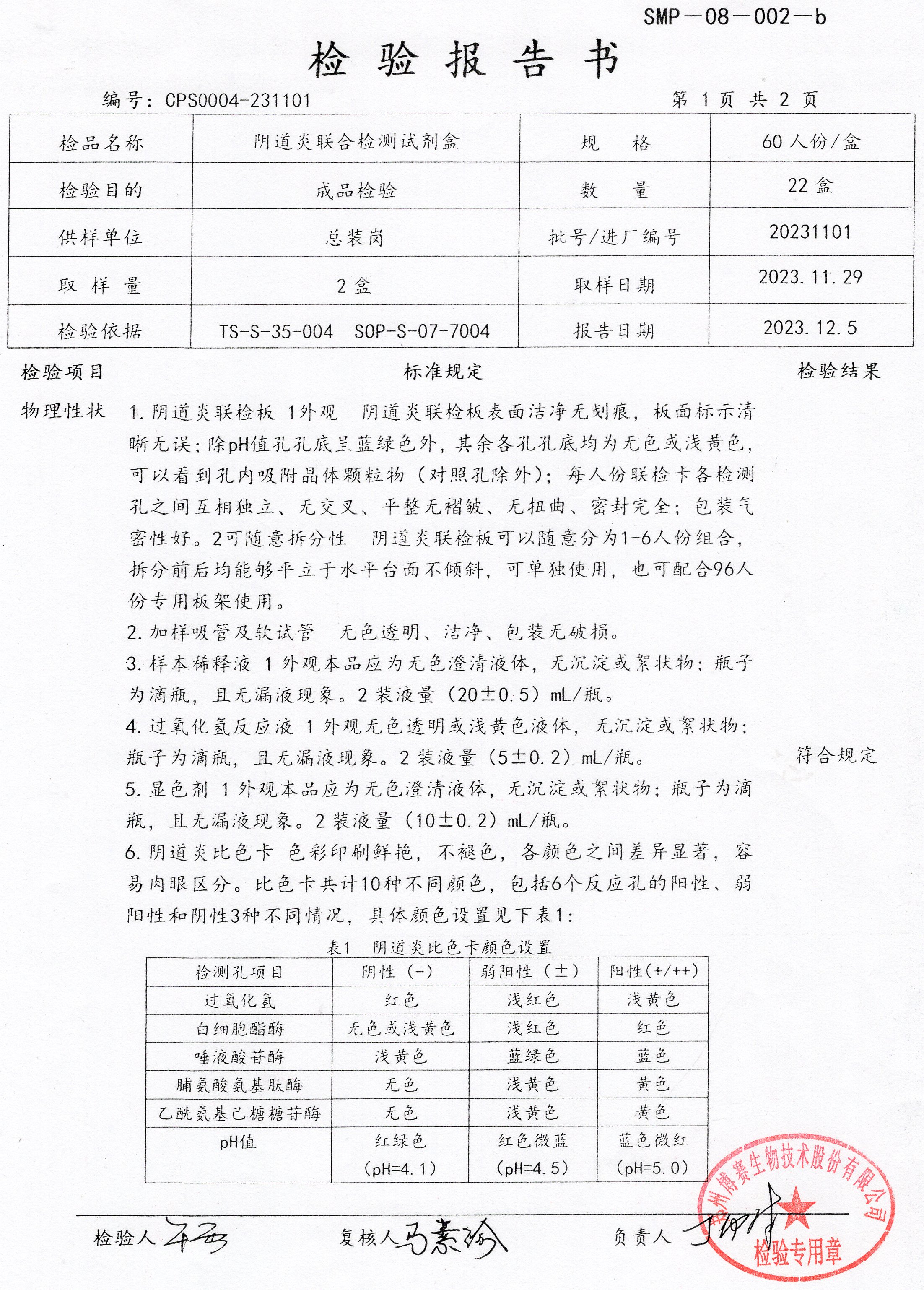 陰道炎聯(lián)合檢測(cè)試劑盒  60T  20231101（1）.jpg