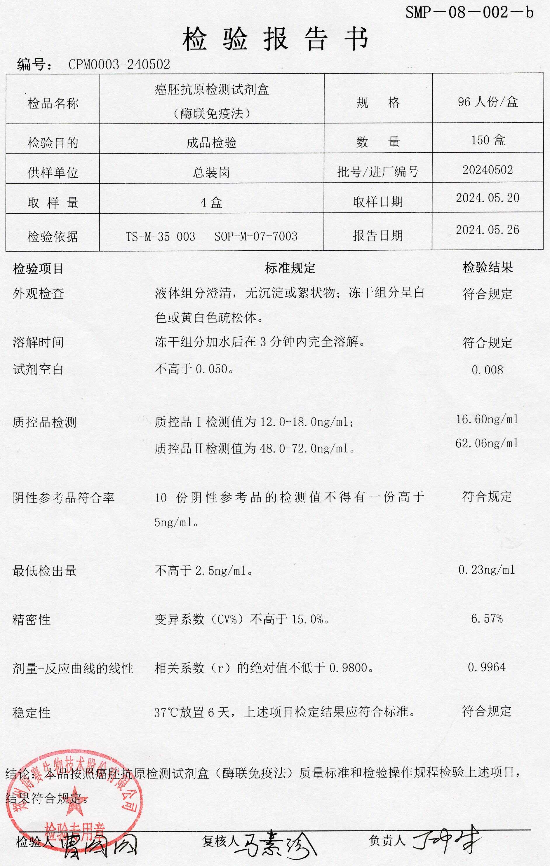 癌胚抗原檢測試劑盒  96T  202340502.jpg
