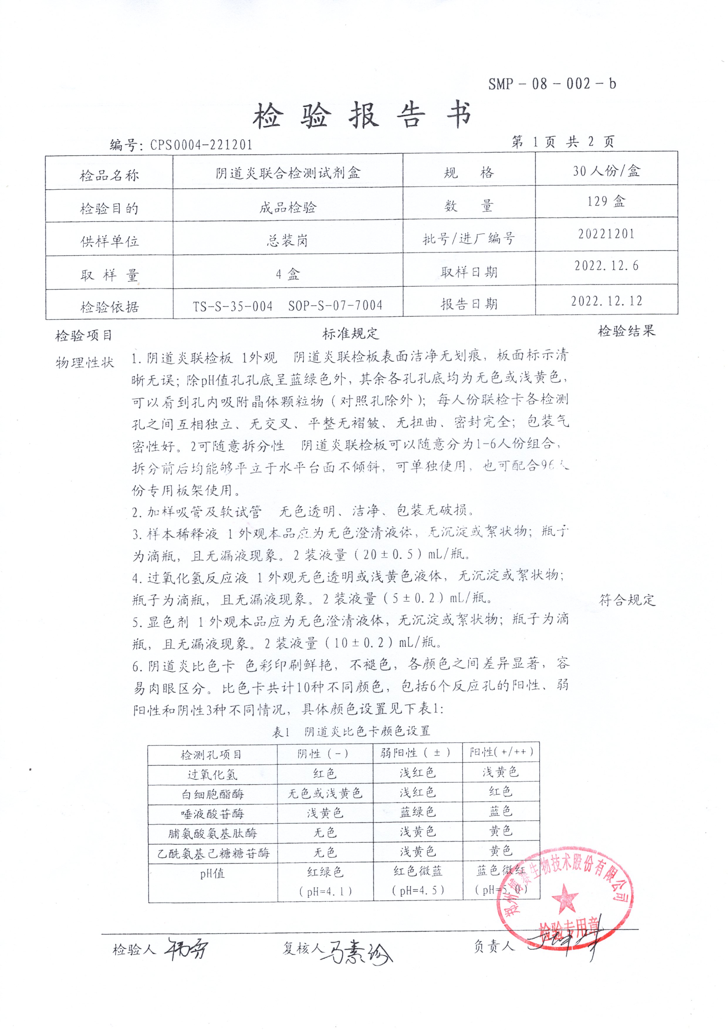 陰道炎聯(lián)合檢測(cè)試劑盒  30T  20221201（1）.jpg