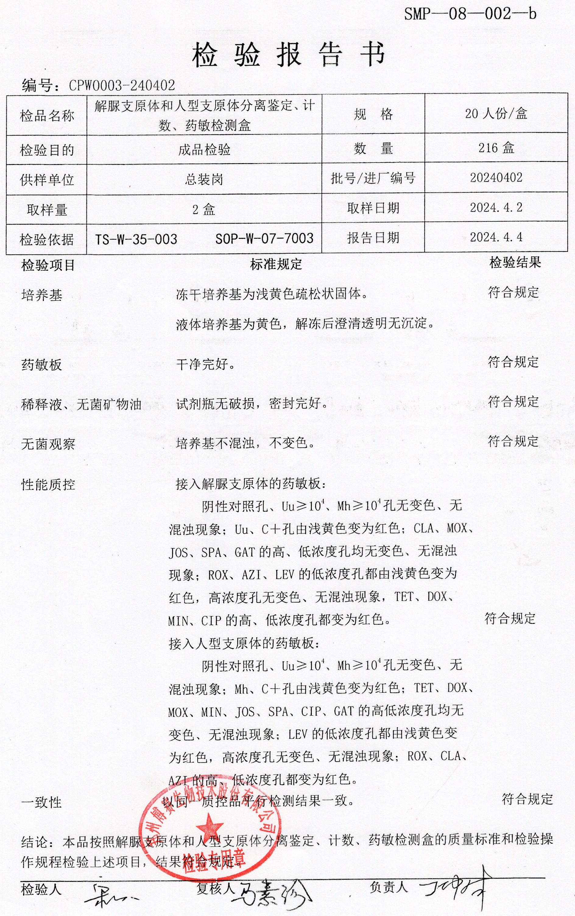 解脲支原體和人型支原體分離鑒定、計數(shù)、藥敏檢測盒  20T  20240402.jpg