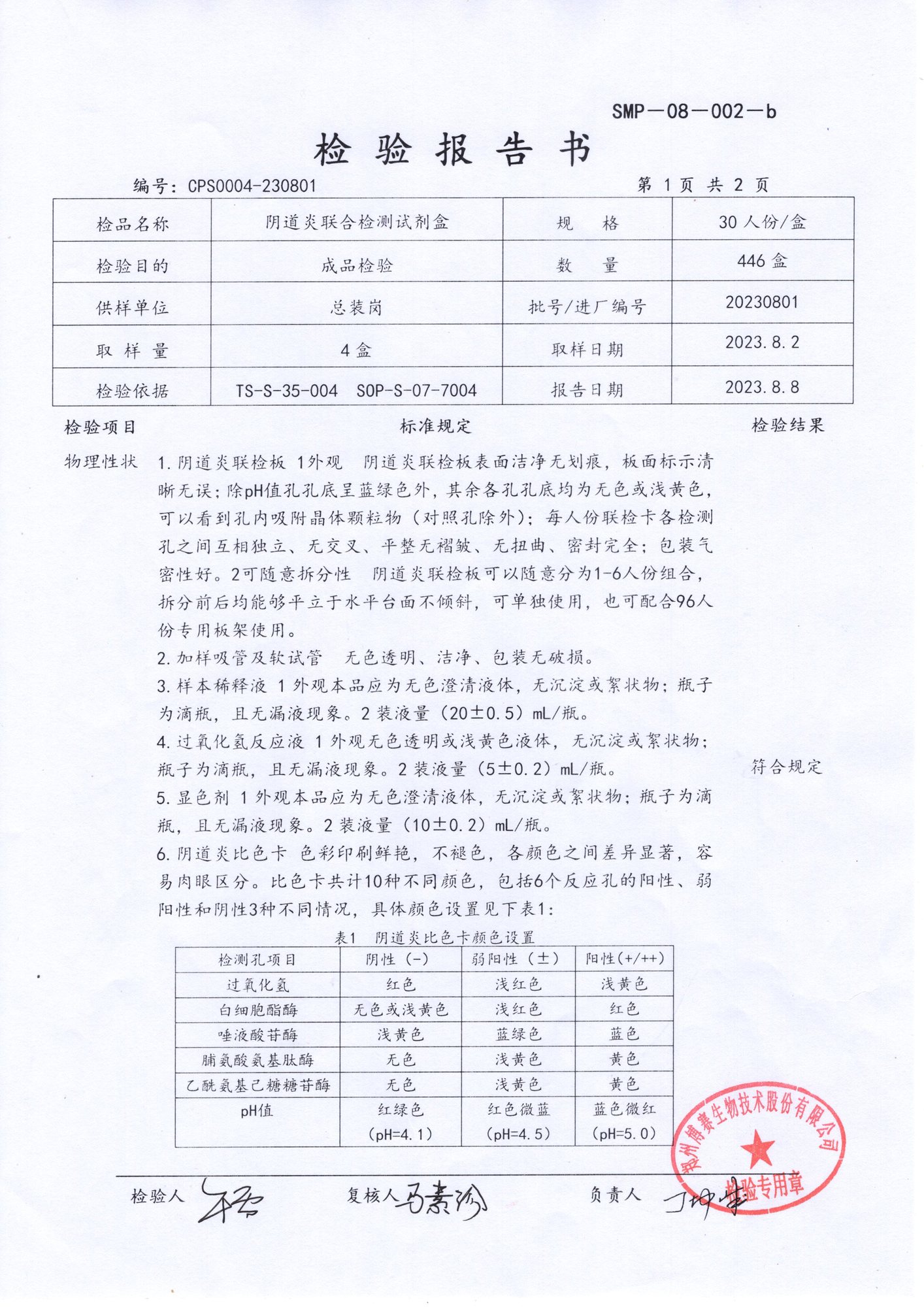 陰道炎聯(lián)合檢測試劑盒  30T  20230801（1）.jpg