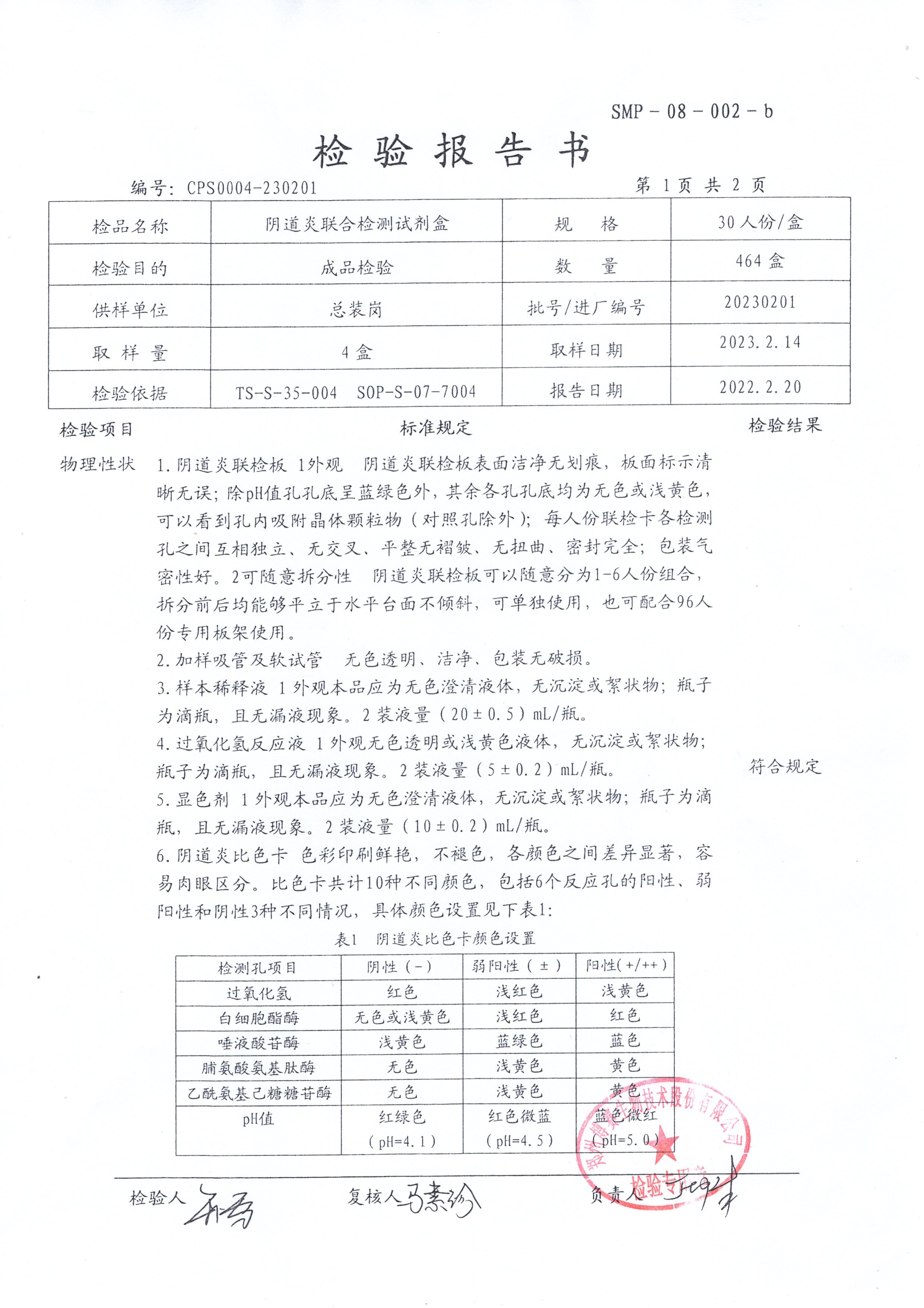 陰道炎聯(lián)合檢測試劑盒  30T  20230201（1）.jpg