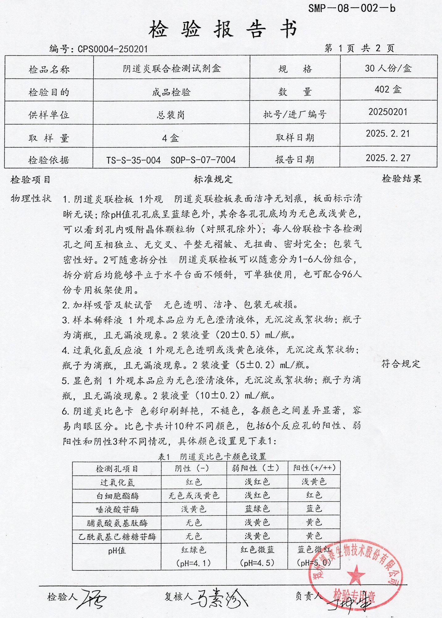 陰道炎聯(lián)合檢測試劑盒  30T  20250201（1）.jpg