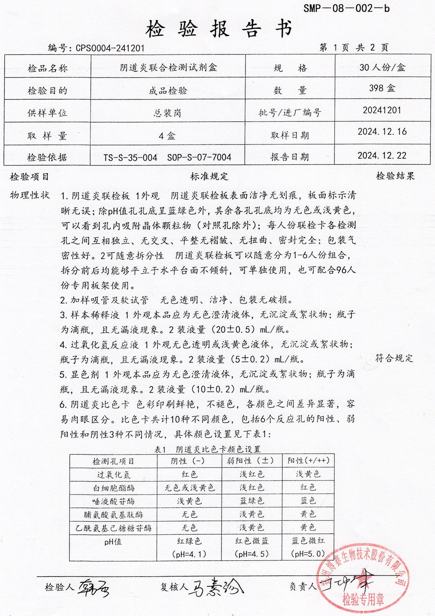 陰道炎聯(lián)合檢測(cè)試劑盒 30T  20241201（1）.jpg
