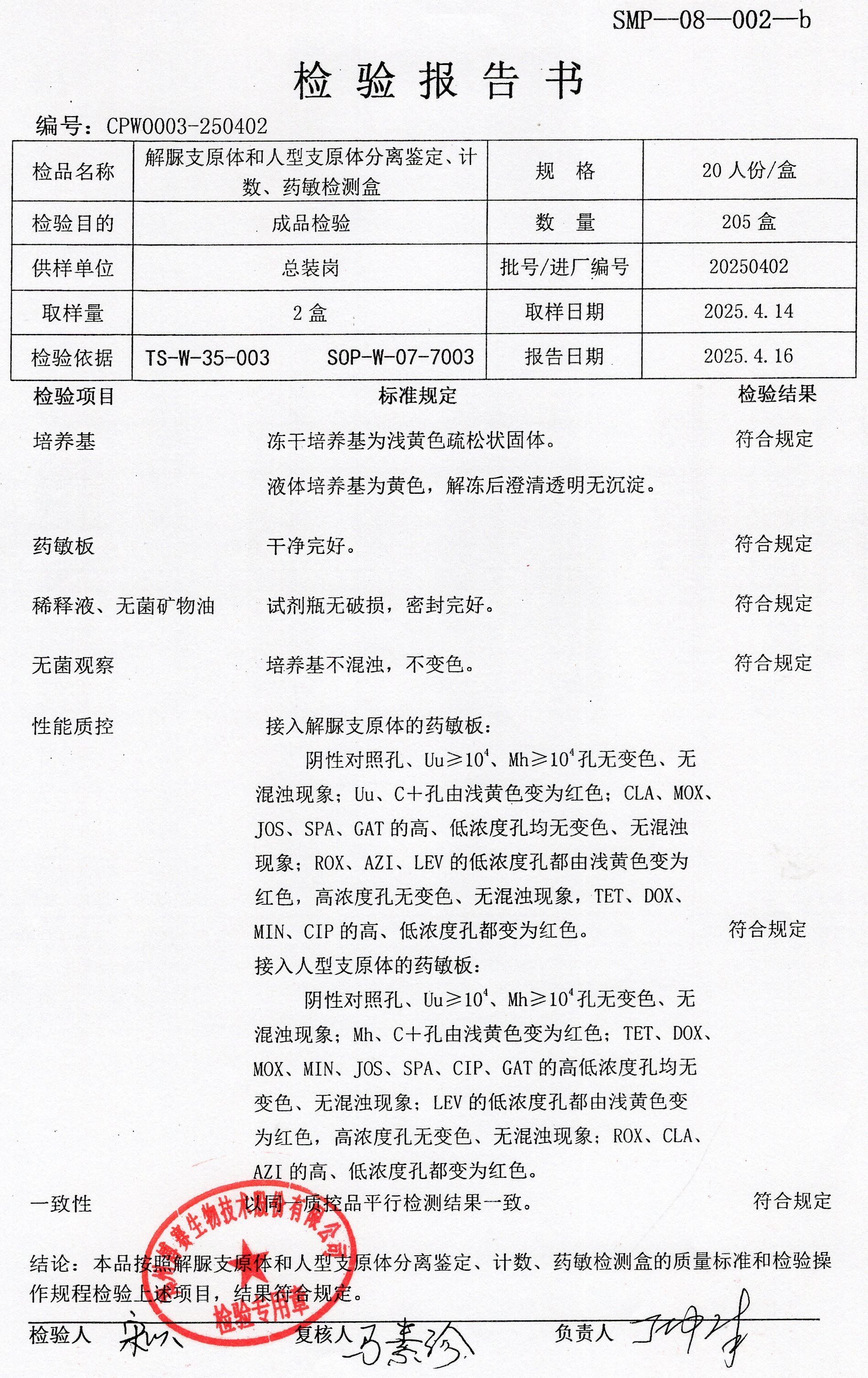 解脲支原體和人型支原體分離鑒定、計數(shù)、藥敏檢測盒  20T  20250402.jpg